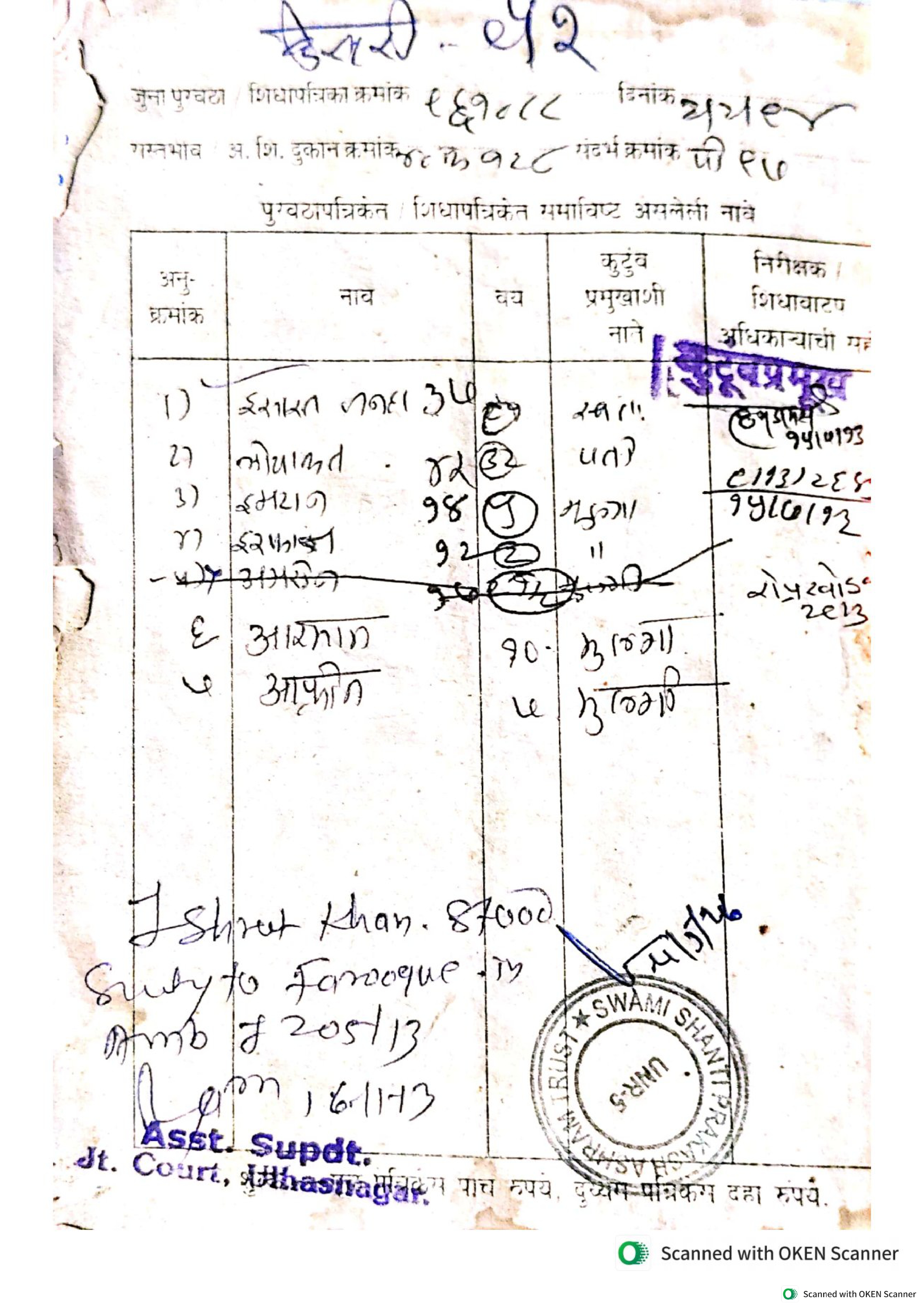 Family Ration card